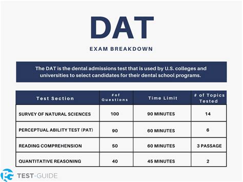 is dat test hard|how many questions on dat.